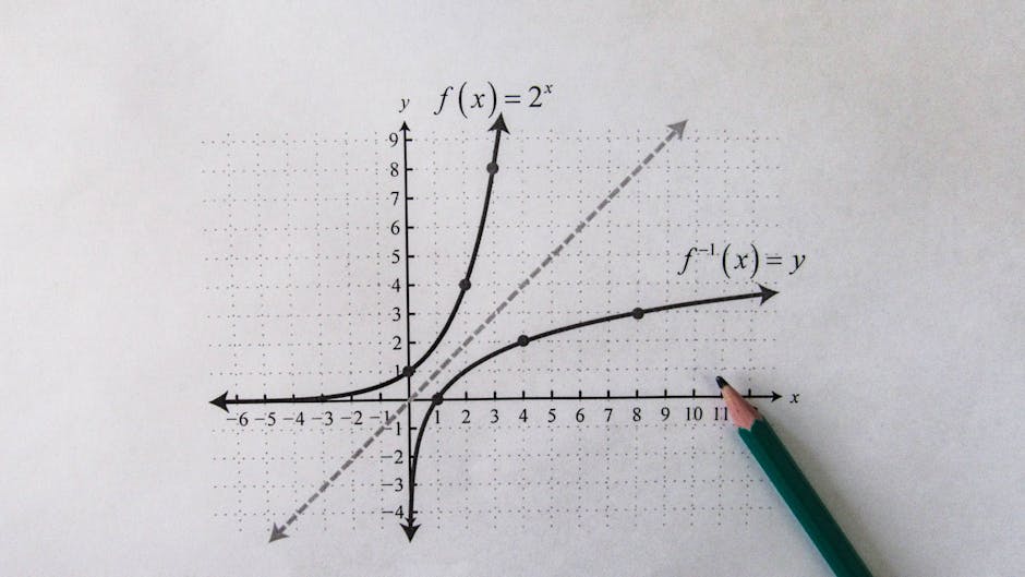 Odd Function