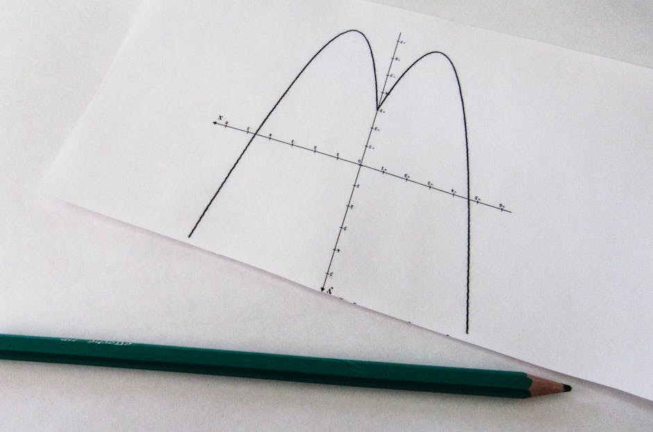 Mathematical Functions Can Be Classified as 'Even' or 'Odd.'